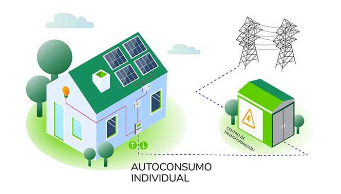 Ilustración circuito de autoconsumo