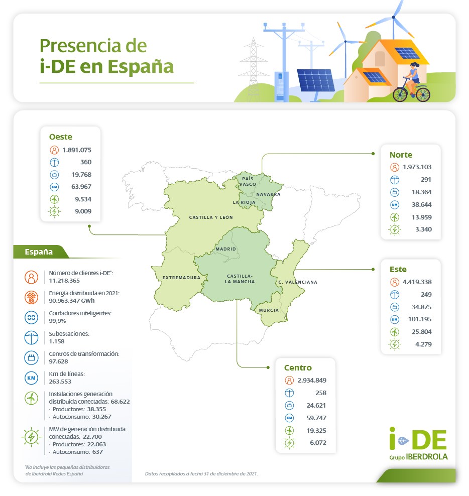 Presencia de i-DE en España