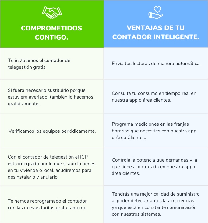 Ventajas de Contadores inteligentes