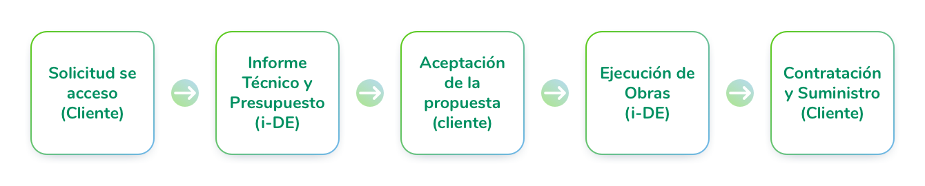 baremo conexion electrica