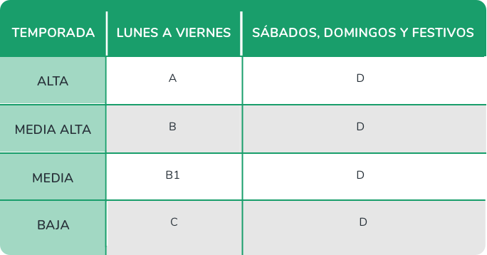 Tabla de potencia por temporada y días