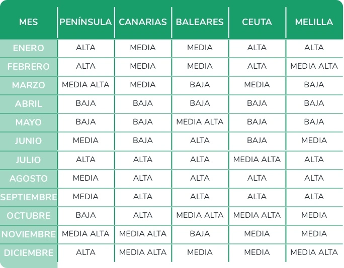 Cuadro de temporadas de tarifas