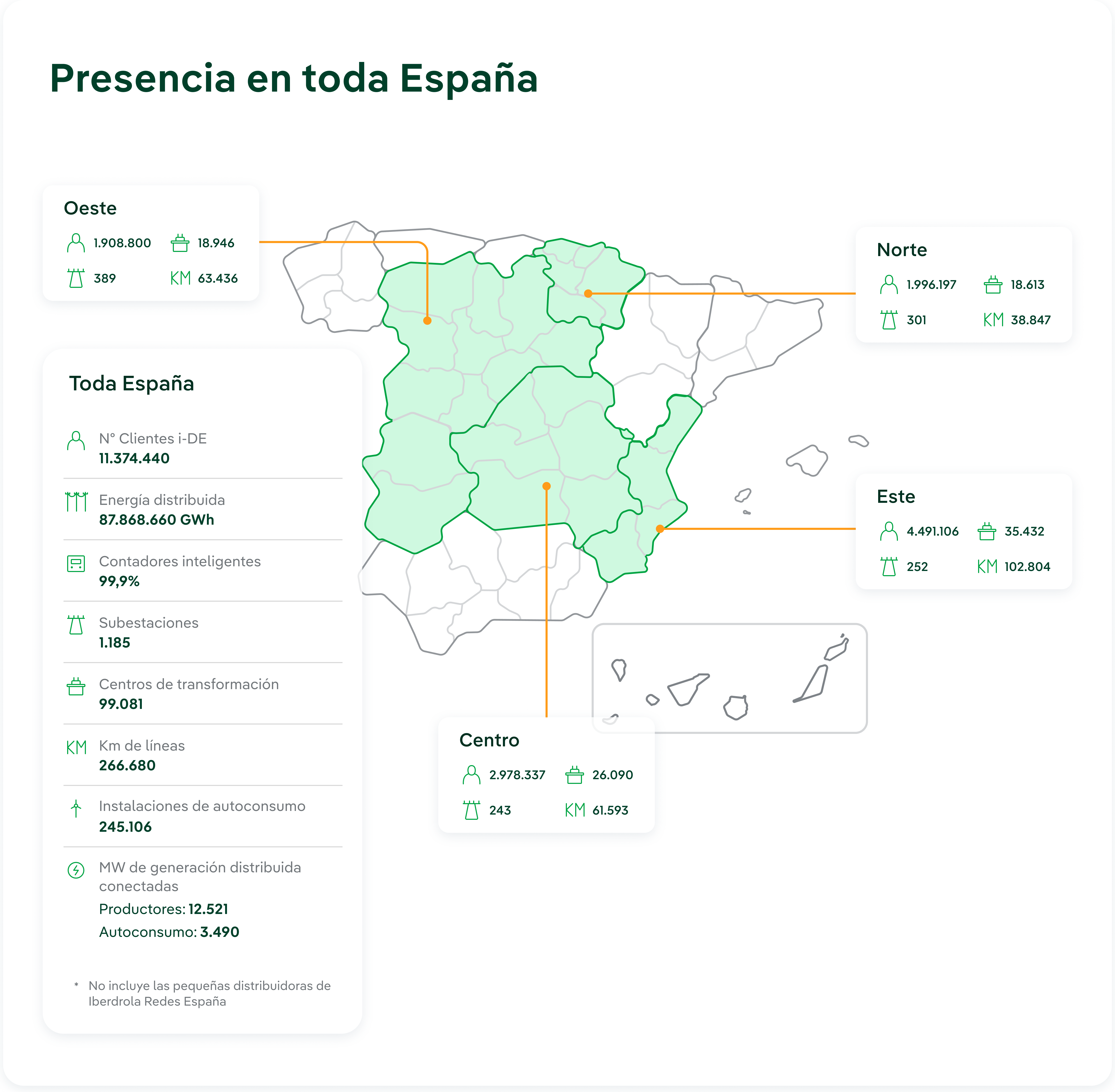 Mapa de España con los datos de influencia de i-DE