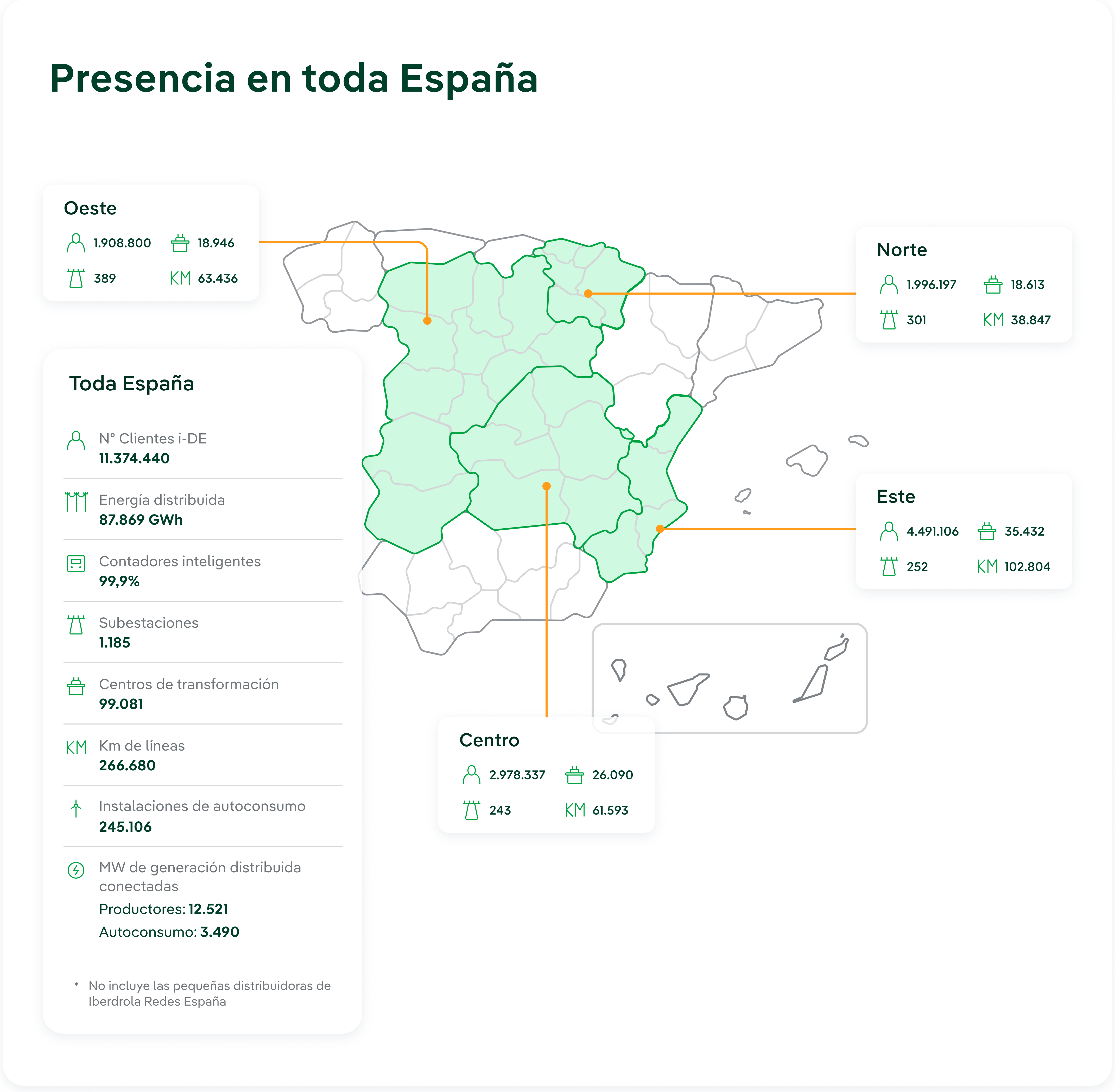 Mapa de España con los datos de influencia de i-DE